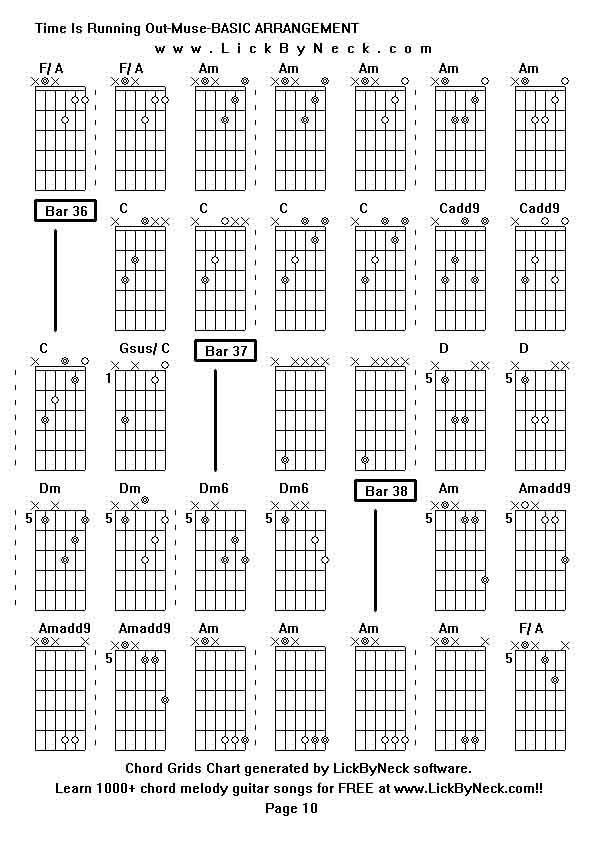 Chord Grids Chart of chord melody fingerstyle guitar song-Time Is Running Out-Muse-BASIC ARRANGEMENT,generated by LickByNeck software.